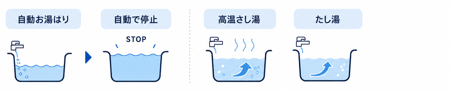 オートタイプ
