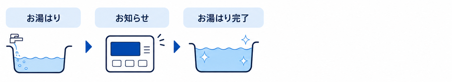 給湯専用