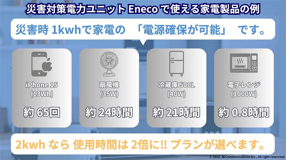 Eneco蓄電池なら1kWhでも家電の電源確保が可能
