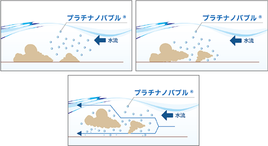 プラチナノバブルの浸透洗浄イメージ
