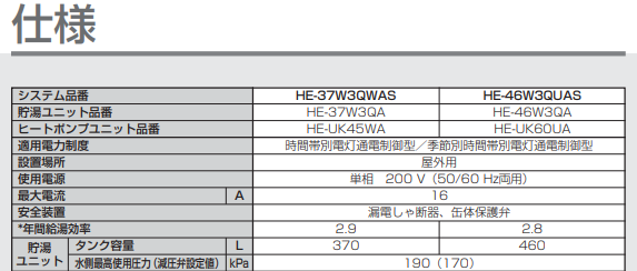 パナソニックのHE-46W3QUASのエコキュート交換、修理、取替えをご検討の方へ