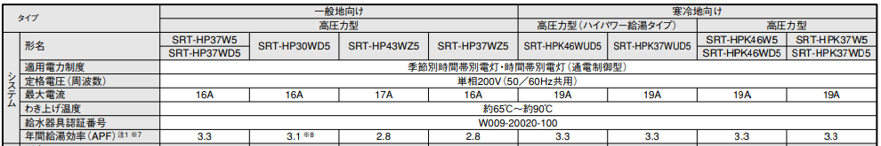 三菱のSRT-HP37WZ5のエコキュート交換、修理、取替えをご検討の方へ
