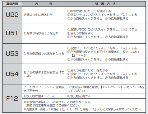 パナソニックのHE-K37AQPSのエコキュート交換、修理、取替えをご検討の方へ