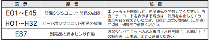 コロナのCHP-301DA7-1-BLのエコキュート交換、修理、取替えをご検討の方へ