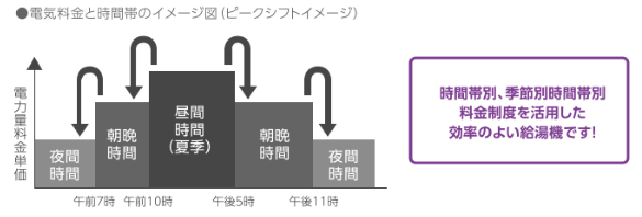 東芝のHWH-FB370Cのエコキュート交換、修理、取替えをご検討の方へ