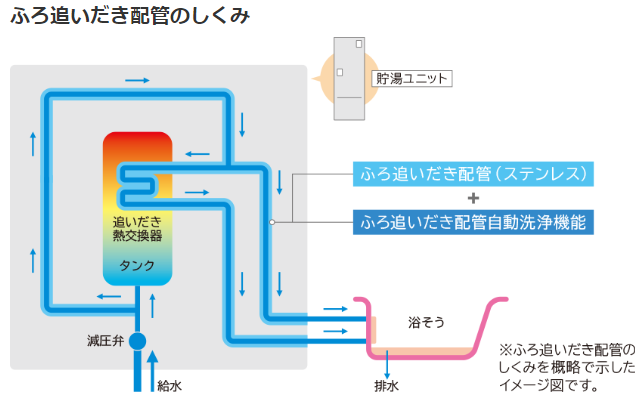 日立のBHP-F37RUのエコキュート交換、修理、取替えをご検討の方へ | 住宅設備の交換・買い替えはみずほ住設