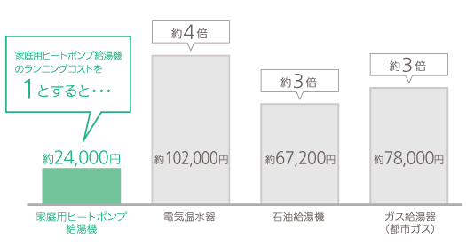 パナソニックのHE-K37AQPSのエコキュート交換、修理、取替えをご検討の方へ