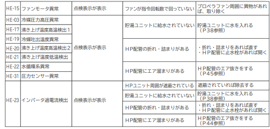 日立のBHP-FS37DDエコキュート交換、修理、取替えをご検討の方へ