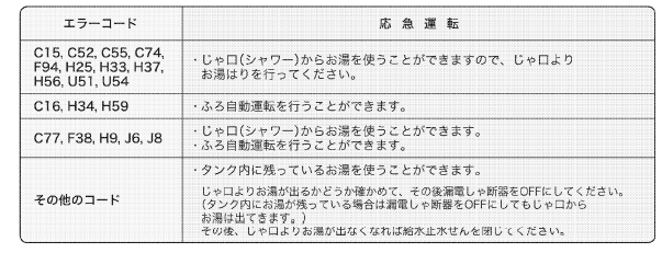 ダイキンのEQ46JFHVからエコキュート交換、修理、取替えをご検討の方へ