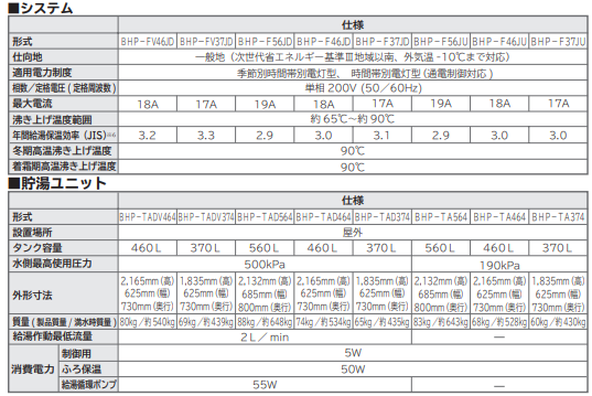 日立のBHP-F56JDのエコキュート交換、修理、取替えをご検討の方へ