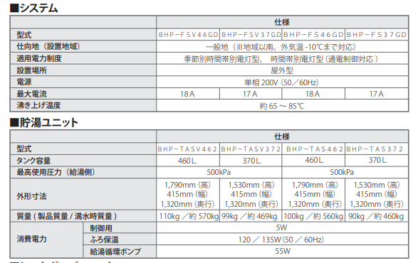 日立のBHP-FS37GDのエコキュート交換、修理、取替えをご検討の方へ