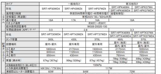 三菱のSRT-HP43WZ4のエコキュート交換、修理、取替えをご検討の方へ