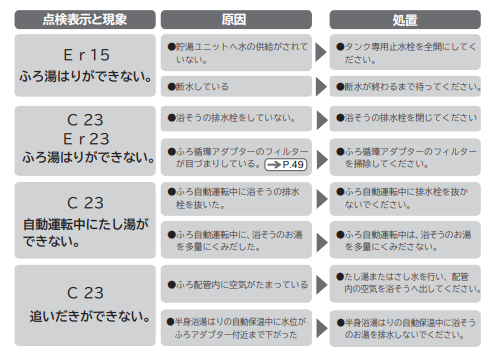 日立のBHP-F56JDのエコキュート交換、修理、取替えをご検討の方へ