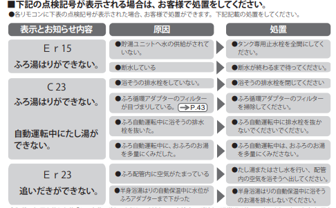 日立のBHP-FS37GDのエコキュート交換、修理、取替えをご検討の方へ