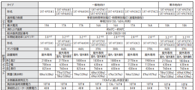 三菱のSRT-HPK37W3からエコキュート交換、修理、取替えをご検討の方へ 