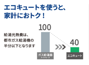 東芝のHWH-B374のエコキュート交換、修理、取替えをご検討の方へ 