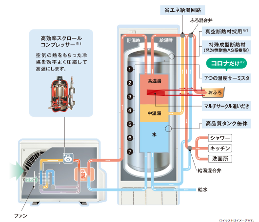 朝日ソーラーのASQ-3701FSのエコキュート交換、修理、取替えをご検討の 