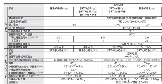 三菱のSRT-W55-BSのエコキュート交換、修理、取替えをご検討の方へ