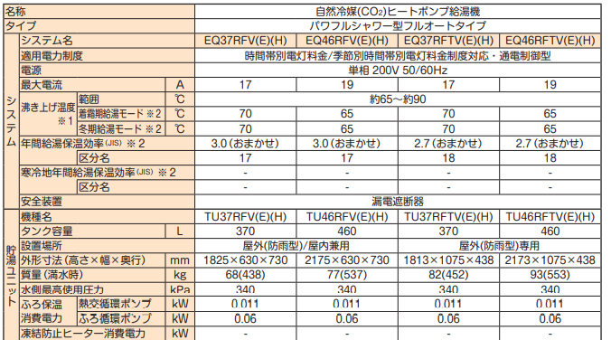 ダイキンのEQ46RFHVEからエコキュート交換、修理、取替えをご検討の方へ