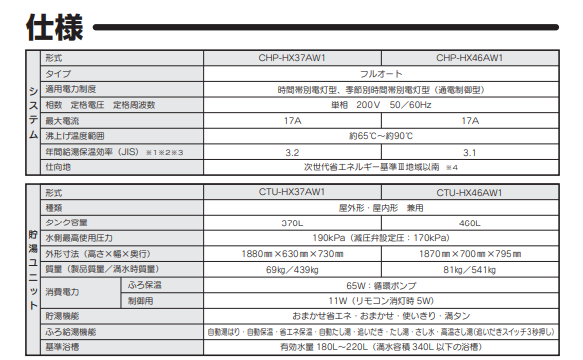 コロナのCHP-HX37AW1からエコキュート交換、修理、取替えをご検討の方へ 