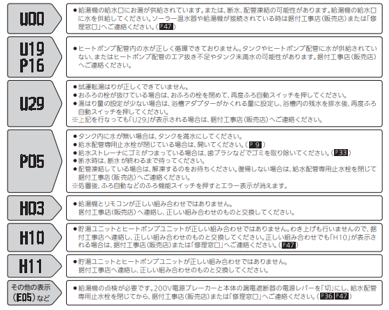 三菱のSRT-W55-BSのエコキュート交換、修理、取替えをご検討の方へ