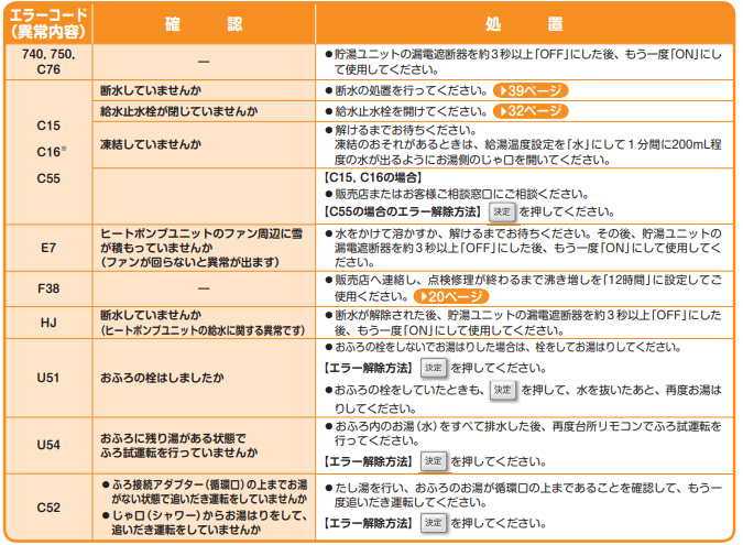 ダイキンのEQ46RFHVEからエコキュート交換、修理、取替えをご検討の方へ