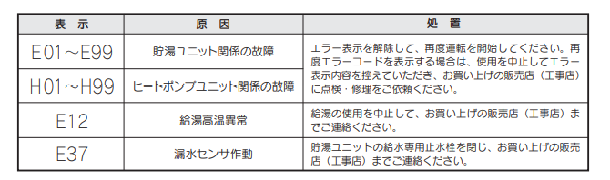 コロナのCHP-HX37AW1からエコキュート交換、修理、取替えをご検討の方へ 