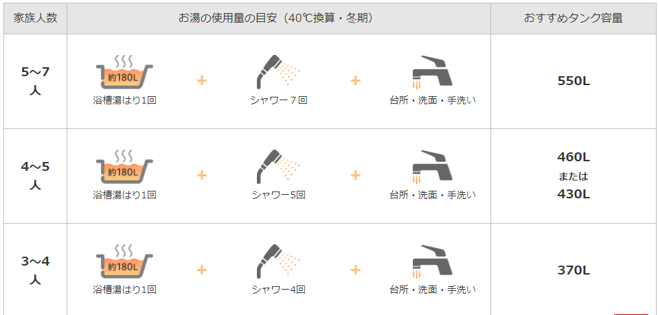 三菱のSRT-HPK37W3からエコキュート交換、修理、取替えをご検討の方へ