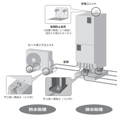 2022年6月製造 リンナイ RH-S101W ガス暖房用熱源機 逆巻き 12A 13A