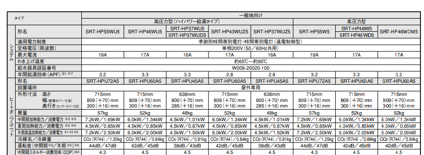 三菱のSRT-HP43WZ5のエコキュート交換、修理、取替えをご検討の方へ