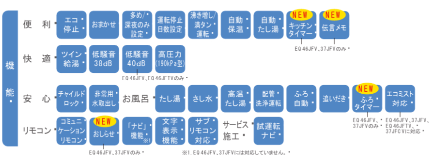 ダイキンのEQ46JFTVのエコキュート交換、修理、取替えをご検討の方へ