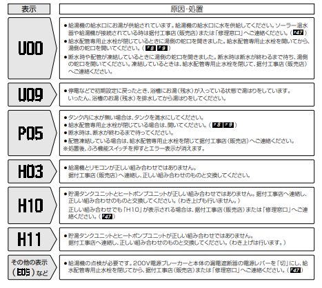 三菱のSRT-HP43WZ5のエコキュート交換、修理、取替えをご検討の方へ