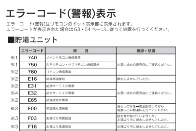 長府のEHP-3735GPXHのエコキュート交換、修理、取替えをご検討の方へ