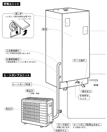 ダイキンのEQ37CSVのエコキュート交換、修理、取替えをご検討の方へ