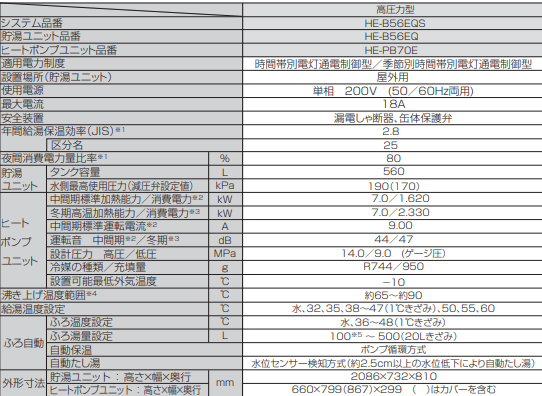 パナソニックのHE-B56EQSのエコキュート交換、修理、取替えをご検討の方へ