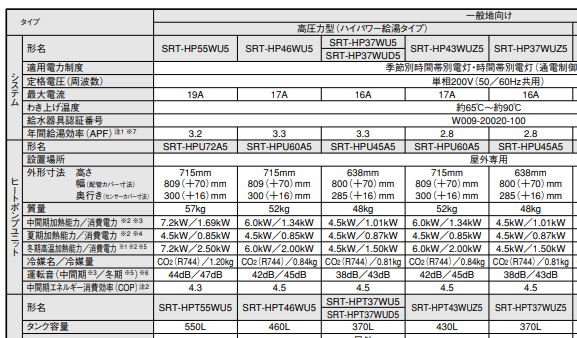 三菱のSRT-HP55WU5からエコキュート交換、修理、取替えをご検討の方へ