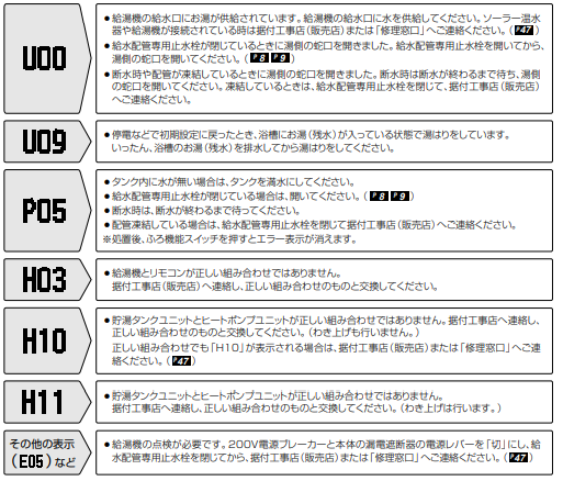 三菱のSRT-HP55WU5からエコキュート交換、修理、取替えをご検討の方へ