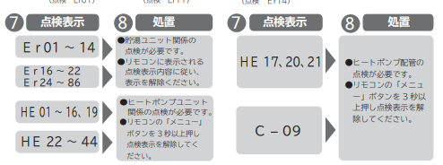 三菱のSRT-W43Zのエコキュート交換、修理、取替えをご検討の方へ