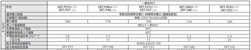 三菱のSRT-P37-BSのエコキュート交換、修理、取替えをご検討の方へ
