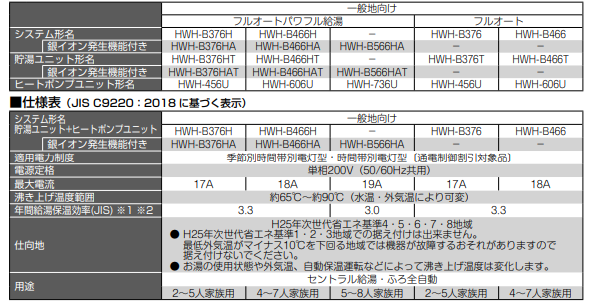 東芝のHWH-B466-Zからエコキュート交換、修理、取替えをご検討の方へ