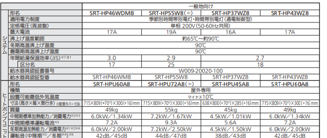 三菱のSRT-HP37WZ8からエコキュート交換、修理、取替えをご検討の方へ | 住宅設備の交換・買い替えはみずほ住設