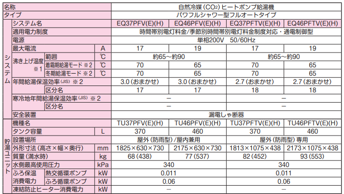 ダイキンのEQ37PFTVEからエコキュート交換、修理、取替えをご検討の方へ