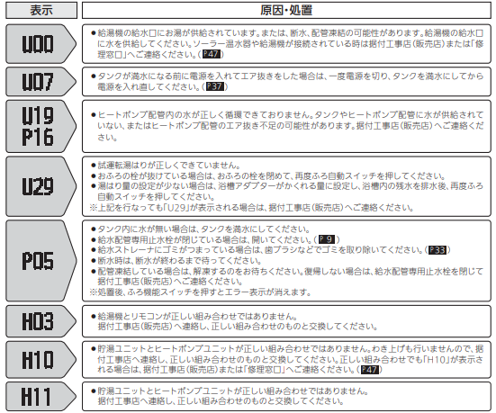 三菱のSRT-HP37WZ8からエコキュート交換、修理、取替えをご検討の方へ