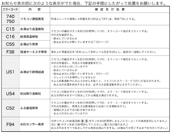 ダイキンのEQ46HFVからエコキュート交換、修理、取替えをご検討の方へ