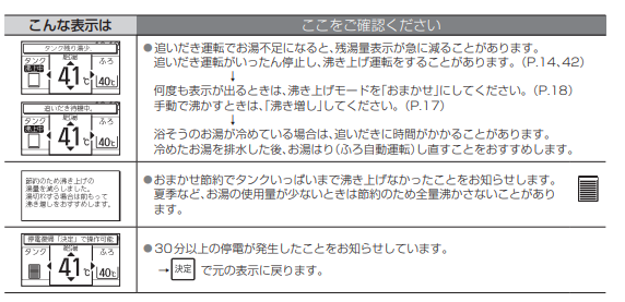 パナソニックのHE-N37JQSからエコキュート交換、修理、取替えをご検討の方へ