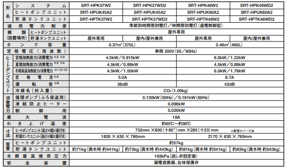 三菱のSRT-HPK37WD2からエコキュート交換、修理、取替えをご検討の方へ