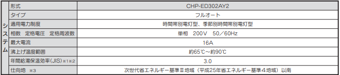 コロナのCHP-E372AY2のエコキュート交換、修理、取替えをご検討の方へ