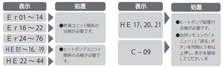 日立のBHP-FS46GDからエコキュート交換、修理、取替えをご検討の方へ