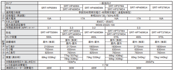 三菱のSRT-HP37WZ4からエコキュート交換、修理、取替えをご検討の方へ