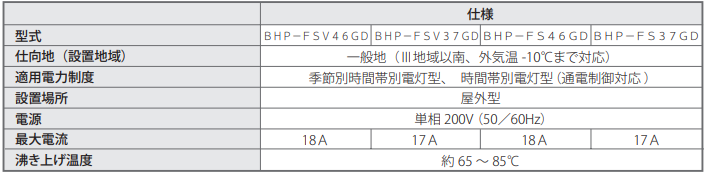 日立のBHP-FS46GDからエコキュート交換、修理、取替えをご検討の方へ